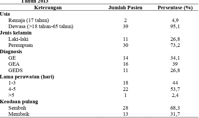 Tabel 2. Karakteristik Pasien Gastroenteritis di Instalasi Rawat Inap Rumah Sakit “X” Trenggalek Tahun 2013 