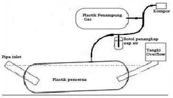 Gambar II.4 Reaktor Balon (Balloon Reactor) 