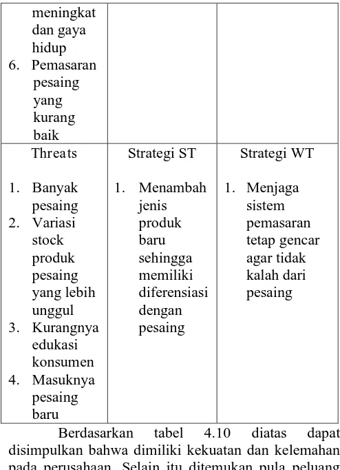 Tabel 4.10 Matriks SWOT Strength Weakness 