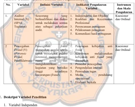 Tabel 3.1  Definisi Variabel Penelitian dan Pengukurannya 