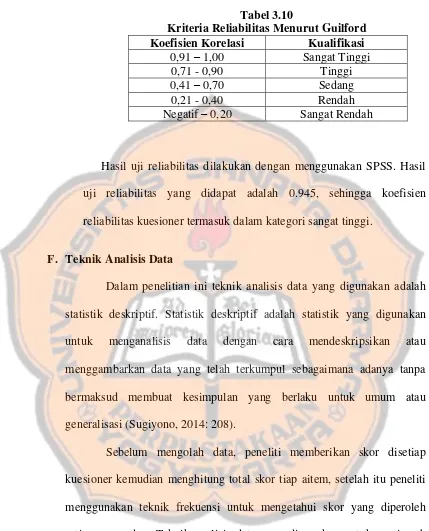 Tabel 3.10 