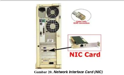 Gambar 20 . Network Interface Card (NIC) 