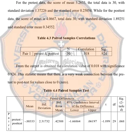 Table 4.3 Paired Samples Correlations 