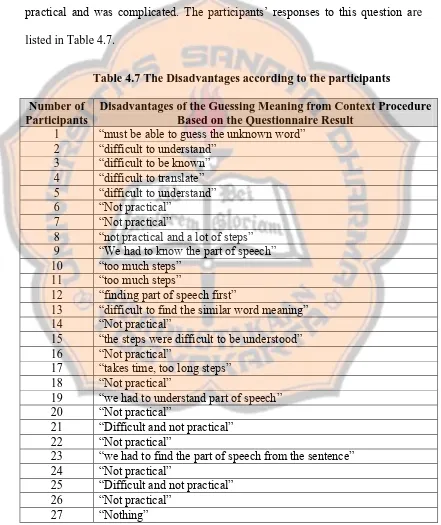 Table 4.7 The Disadvantages according to the participants 
