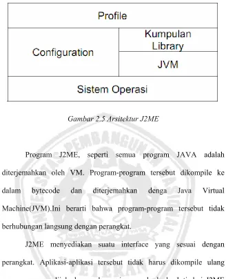 Gambar 2.5 Arsitektur J2ME 