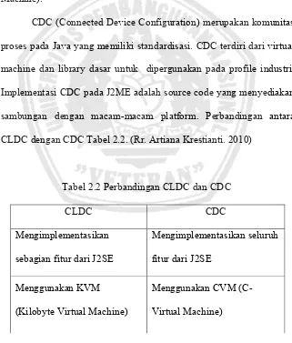 Tabel 2.2 Perbandingan CLDC dan CDC 