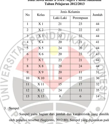 Tabel 3.1 Data Siswa Kelas X SMA Negeri 1 Kota Sukabumi 