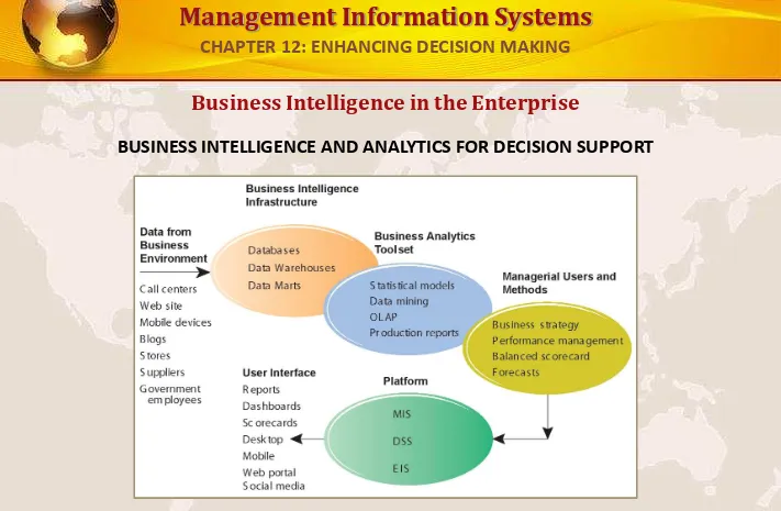 FIGURE 12-3Business intelligence and analytics requires a strong database foundation, a set of analytic tools, and an 