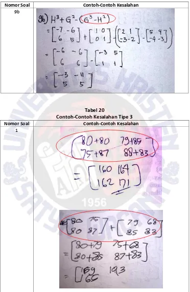 Tabel 20 Contoh-Contoh Kesalahan Tipe 3 