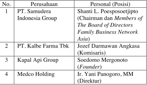 Tabel 1. Daftar Perusahaan Keluarga Sukses di 