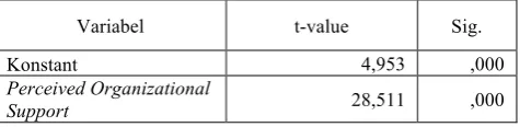 Tabel 8. Model Summary 
