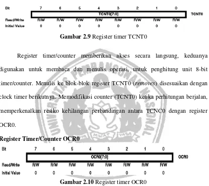 Gambar 2.9 Register timer TCNT0 