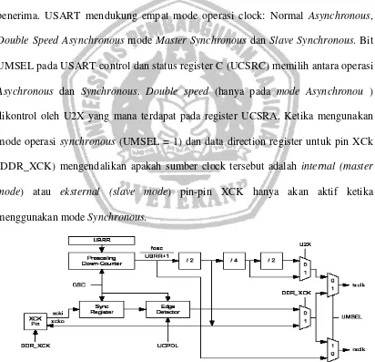 Gambar 2.12 Blok diagram clock generator logic. 