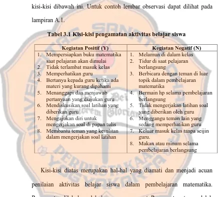 Tabel 3.1 Kisi-kisi pengamatan aktivitas belajar siswa 