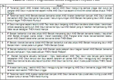 Gambar 9. Proses Backward Chaining 