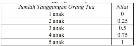 Tabel 40. Usia 