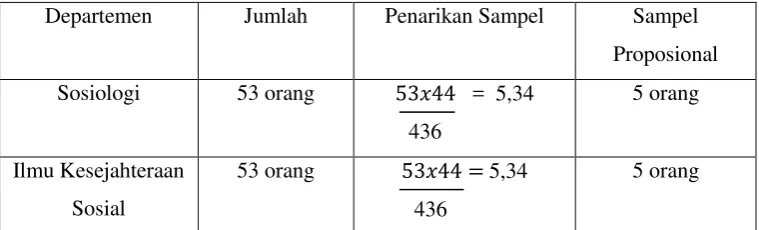Tabel 3.2 