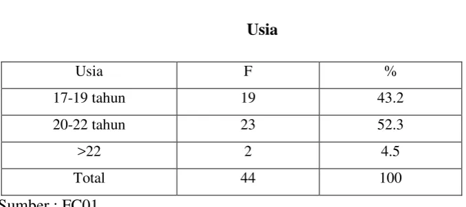 Tabel 4.1 
