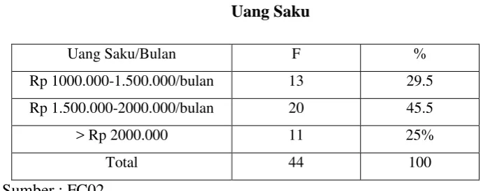 Tabel 4.2 