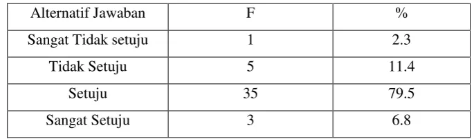 Tabel 4.6 