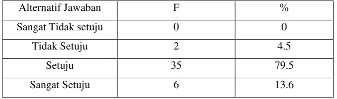 Tabel 4.12 