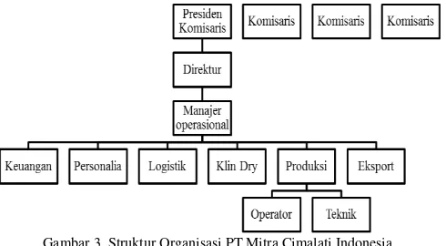 Gambar 3. Struktur Organisasi PT Mitra Cimalati Indonesia 