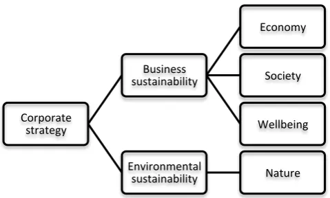 Tabel 1. Perbandingan Strategic Tools