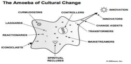 Gambar 10. Analisis corporate strategy perusahaan 