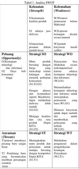 Tabel 1. Analisa SWOT 