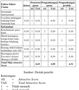 Tabel 4 Hasil Uji Triangulasi 