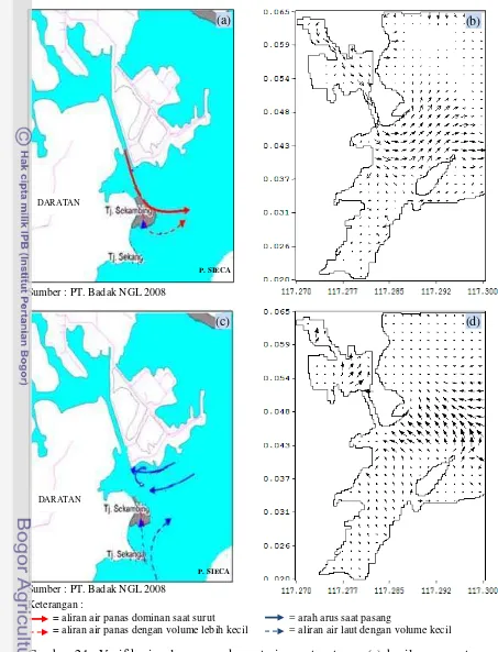 Gambar 24  Verifikasi pola arus pada saat air surut antara : (a) hasil pengamatan dengan (b) hasil model, untuk kondisi saat air surut dan antara (c) hasil pengamatan dengan (d) hasil model, untuk kondisi saat air pasang