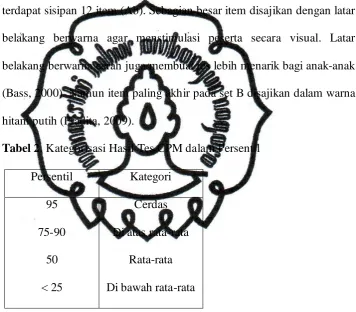 Tabel 2. Kategorisasi Hasil Tes CPM dalam Persentil 