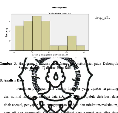 Gambar 3. Histogram Frekuensi Skor Gangguan Psikososial pada Kelompok Sampel dengan IQ di Atas Rata-Rata 