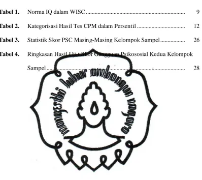 Tabel 1.  Norma IQ dalam WISC ...................................................................