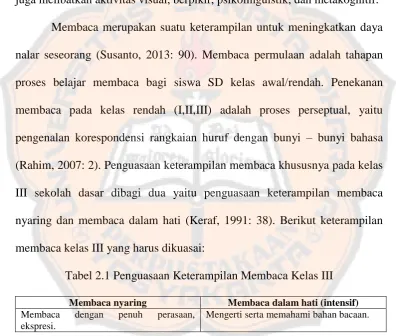 Tabel 2.1 Penguasaan Keterampilan Membaca Kelas III 