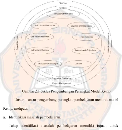 Gambar 2.1 Siklus Pengembangan Perangkat Model Kemp 