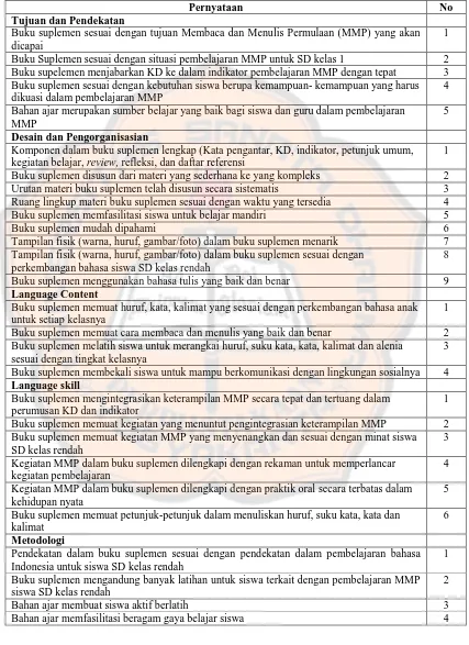 Tabel 3.1 Kisi – Kisi Kuesioner Uji Validasi Produk oleh Pakar 