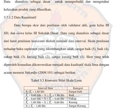 Tabel 3.3 Konversi Nilai Skala Lima 