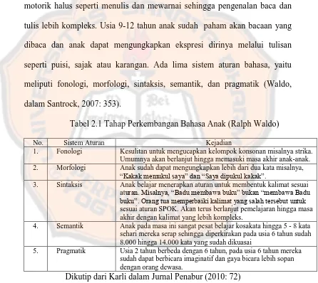 Tabel 2.1 Tahap Perkembangan Bahasa Anak (Ralph Waldo) 