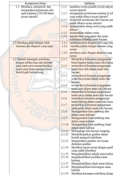 Tabel 2.5 Kompetensi Dasar dan Indikator Membaca dan Menulis 