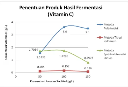 gambar di bawah ini. 