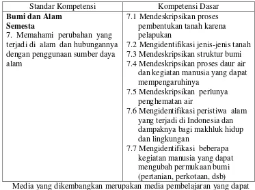 Tabel 1. Daftar Kompetensi IPA pada Kurikulum KTSP 