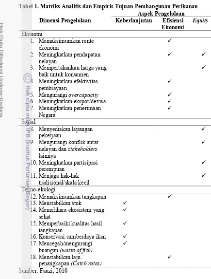 Tabel 1. Matriks Analitis dan Empiris Tujuan Pembangunan Perikanan 