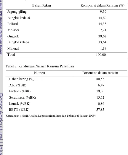 Tabel 2. Kandungan Nutrien Ransum Penelitian 