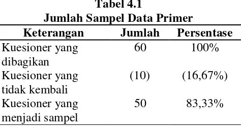 Tabel 4.1 Jumlah Sampel Data Primer 