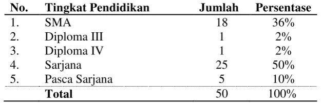 Tabel 4.6 