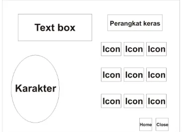 Gambar 3.6  Rancangan Menu awal 