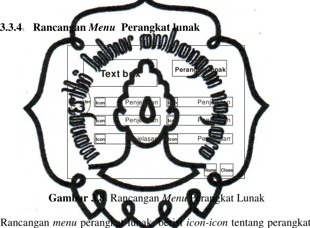 Gambar 3.8  Rancangan Menu Perangkat Lunak 