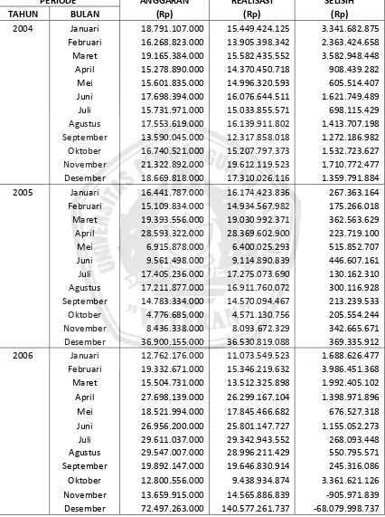 Tabel 1.1 : Data Efisiensi Biaya Produksi Kayu Tebangan 