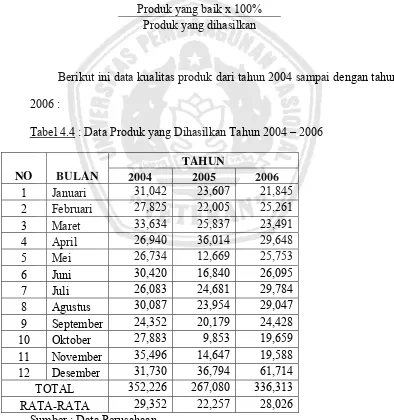 Tabel 4.4 : Data Produk yang Dihasilkan Tahun 2004 – 2006 